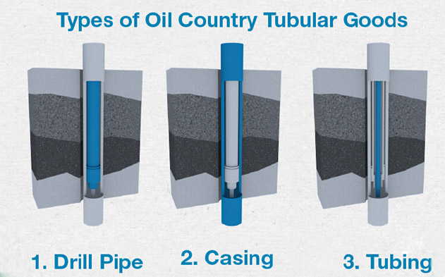 What are OCTG products
