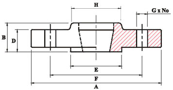 Threaded Flanges Sizes